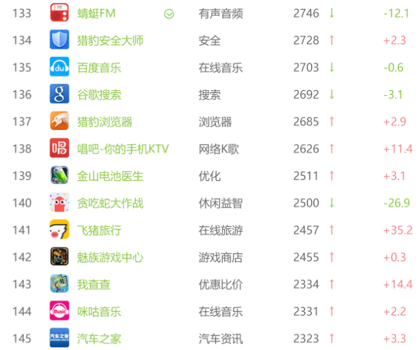 12月最新App榜单，热门应用崛起的背后多维度考量