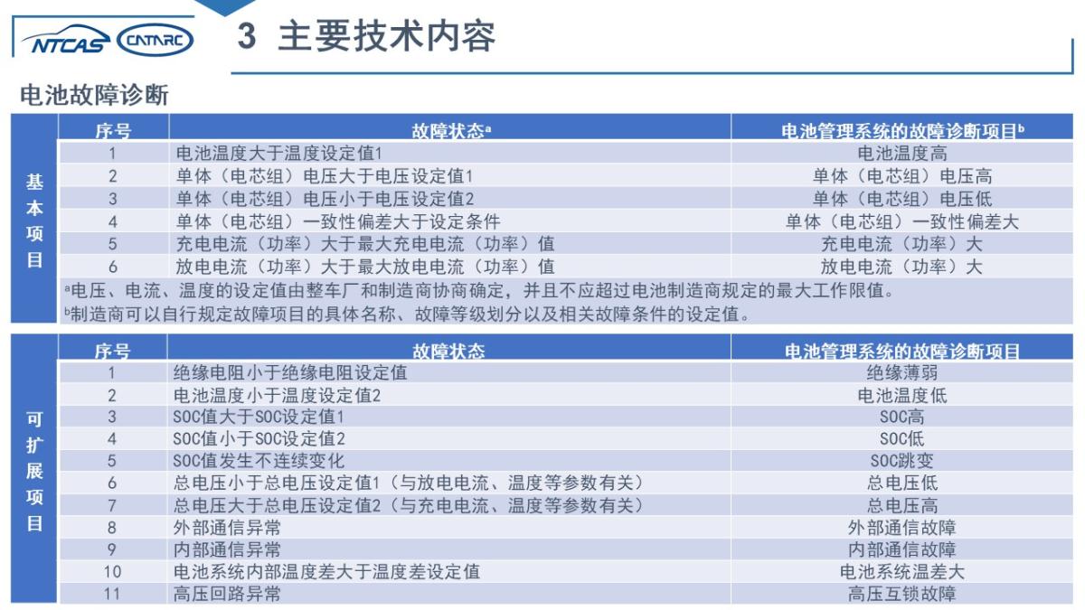 2024新澳今晚资料免费345期,详细解读解释落实_专业款15.901