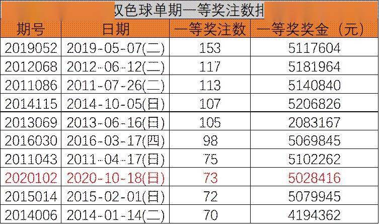 12月双色球投注统计，温情时光与投注故事