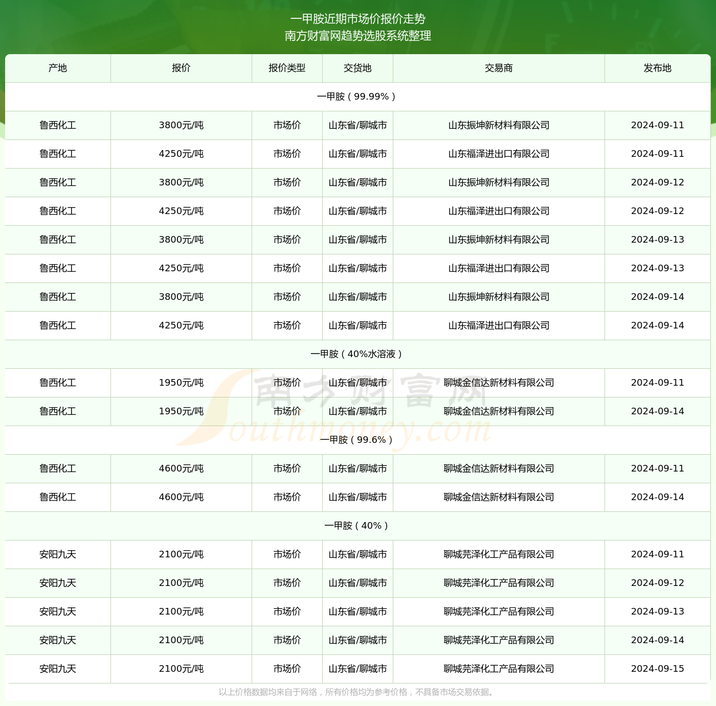 朱家尖潮汐实时查询，掌握潮汐动态，畅游海边时光（附最新潮汐表）