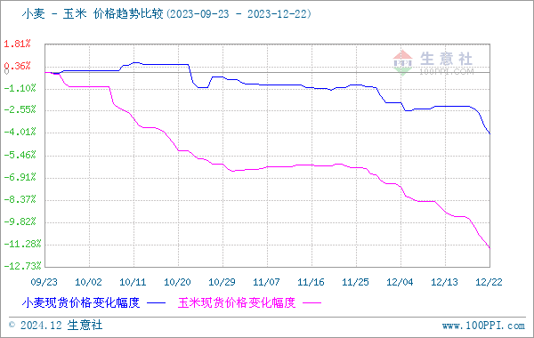 揭秘山东小麦价格背后的秘密与友情纽带，历史实时查询表与温馨故事回顾