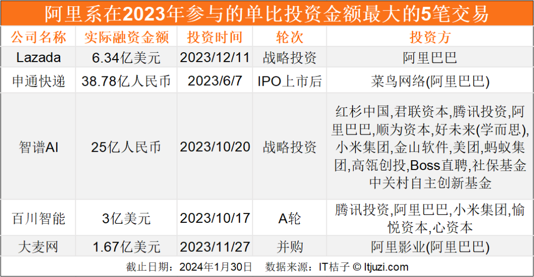 2024新澳最准最快资料353期：投资分析速递