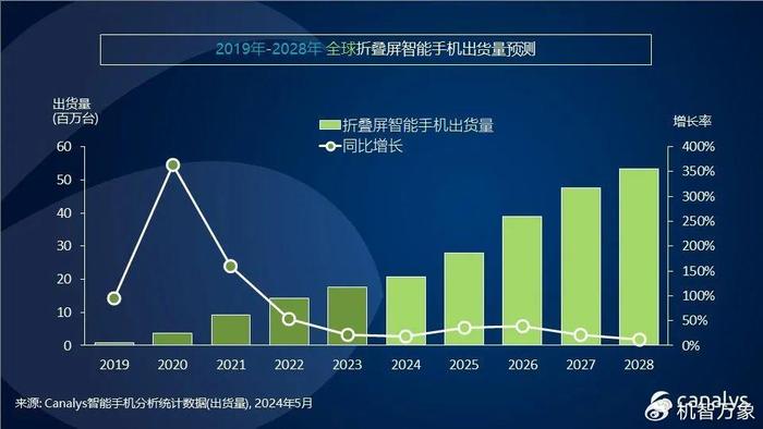 掌握未来科技，2024年S8手机实时流量设置详解及实时流量查询指南