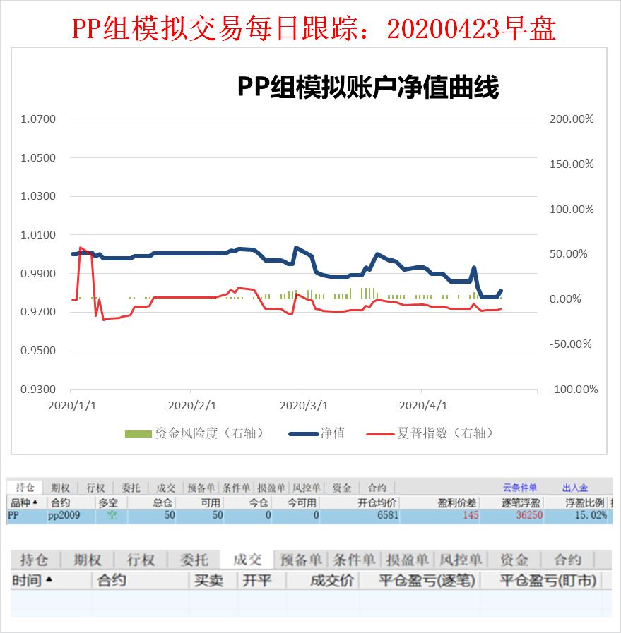 温馨时光下的交易狂欢与深厚友情，2024年12月18日七日线指数实时行情