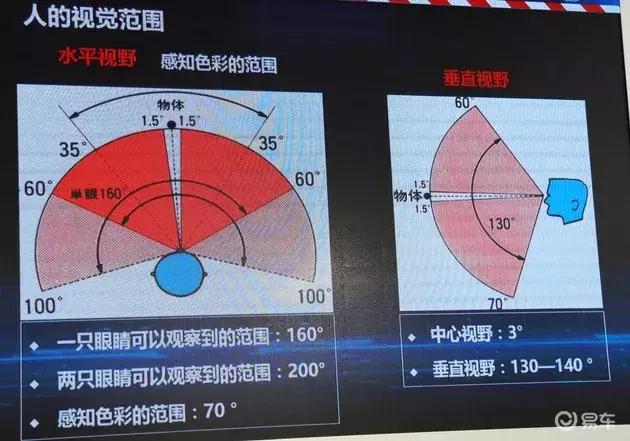 从零起步制作实时观察视野图，12月18日制作详解指南