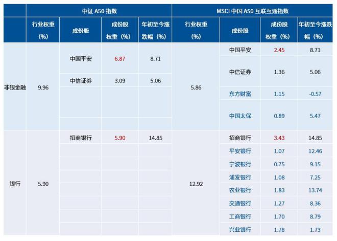 历年12月18日A50指数实时变化，找寻自信与成就感的源泉，学习变化的力量