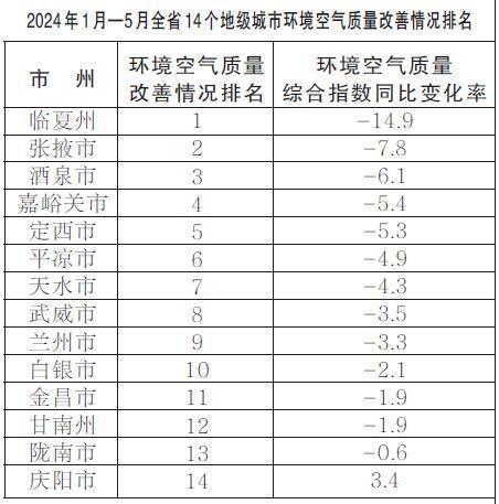 天津各区PM2.5实时查询预测，未来走向与观点探讨（2024年预测版）