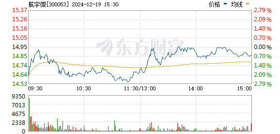 往年12月18日实时涨停板块深度解析，市场热点与投资策略探讨