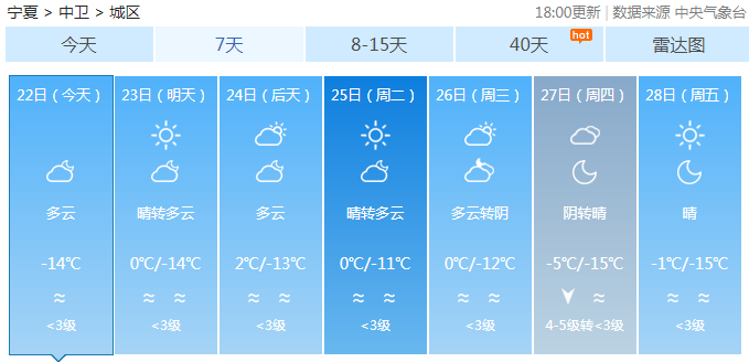 揭秘天气奥秘，12月8月2日实时天气查询表详解