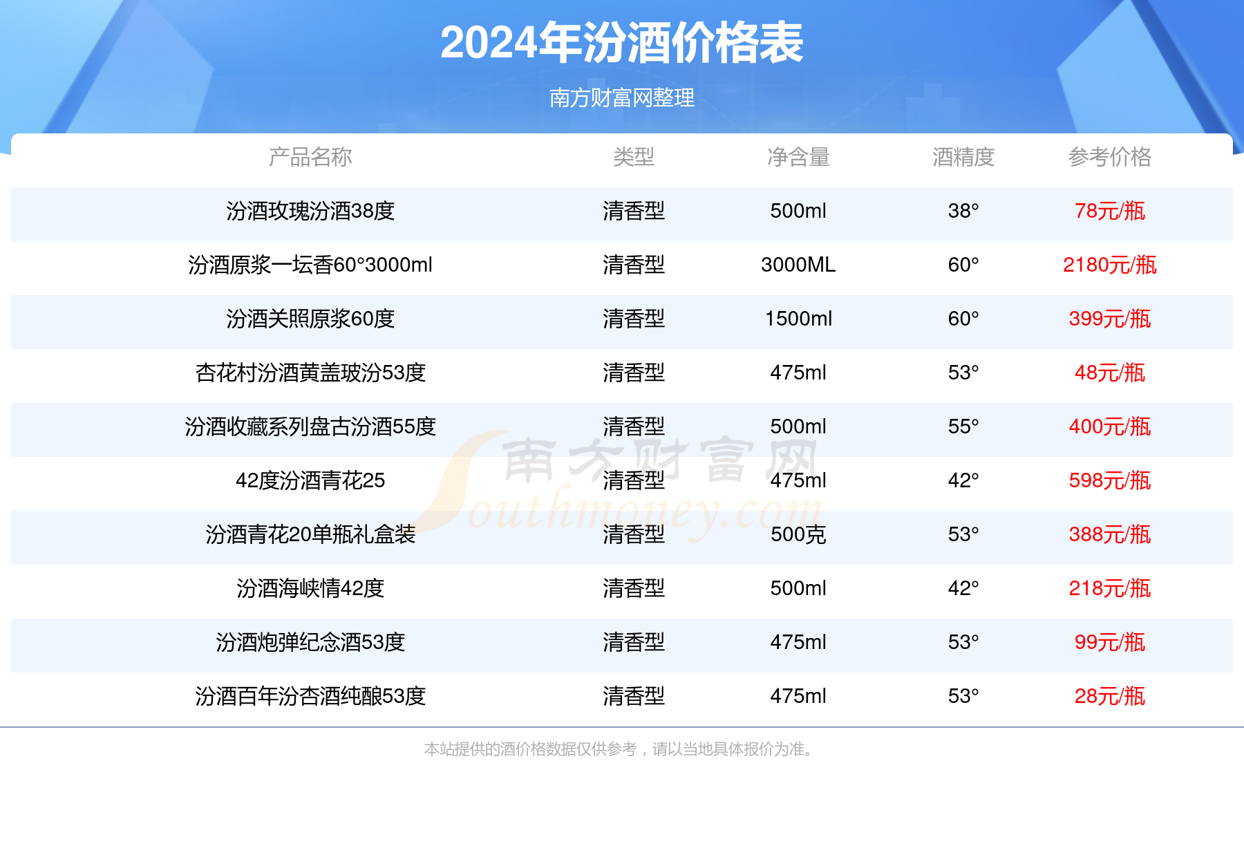 聚焦2024年12月18日酒市动态，老酒行情实时价格表大全