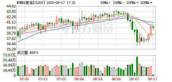 2024年12月18日美股期货实时指数价格差深度分析与产品评测