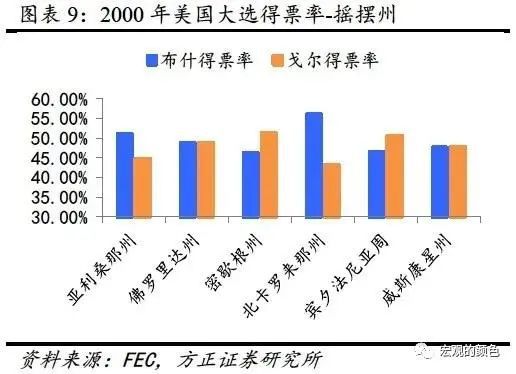 透视往年12月18日美国大选选举结果，数据与观点的较量分析