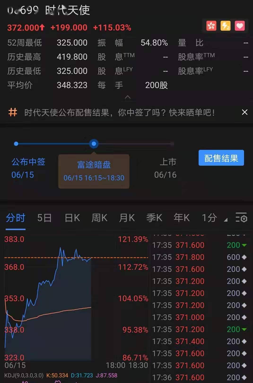 历年12月18日时代天使暗盘交易深度解析与实时动态观察