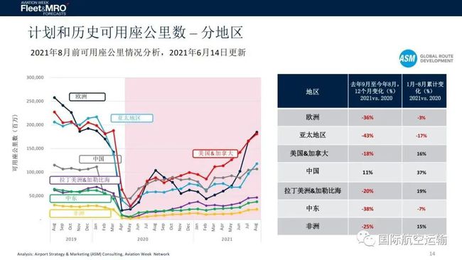 武汉新冠疫情实时数据下的多维度视角分析（12月18日）