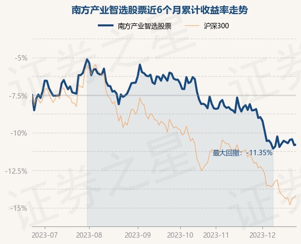 南方股市12月22日高增股价实时洞察与历史洞察分享