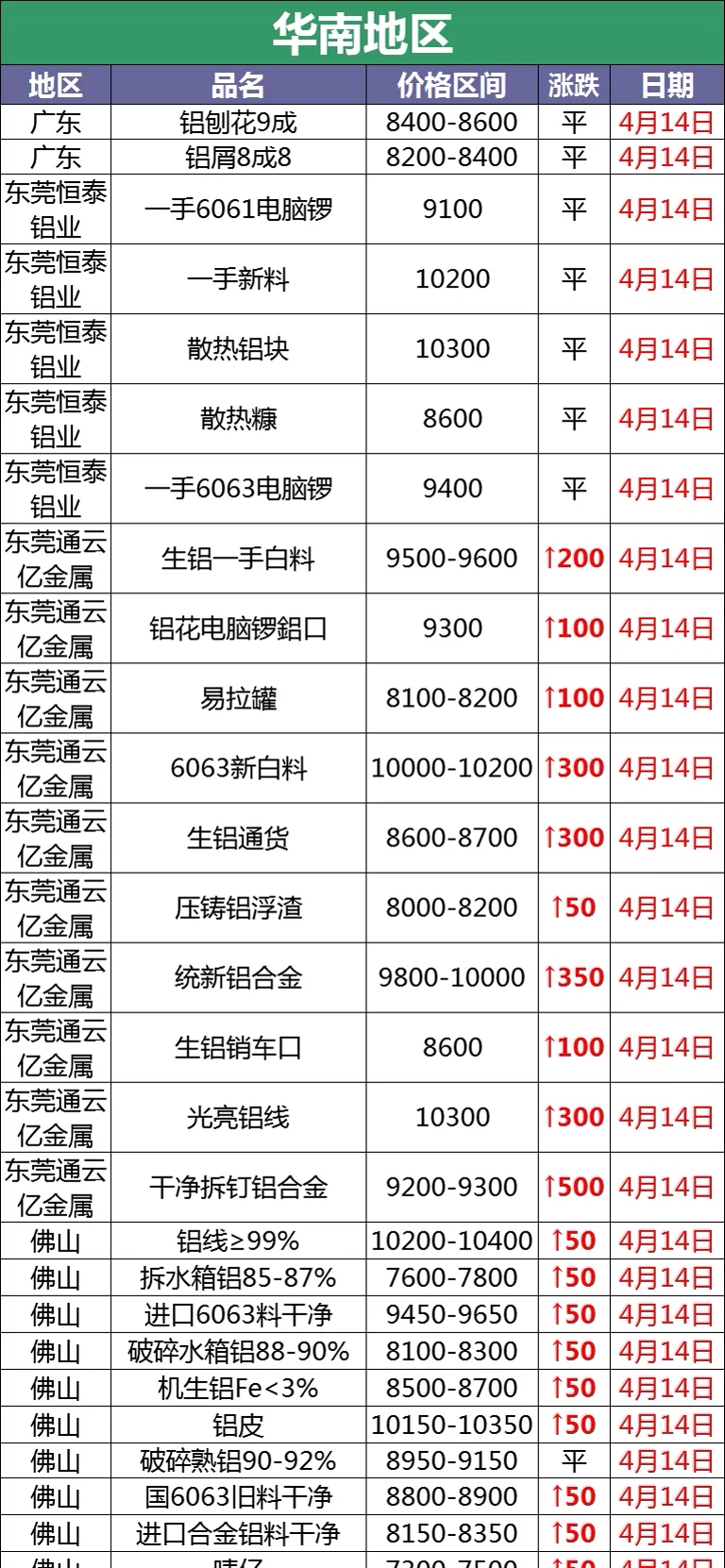 12月废铝报价实时跟踪软件使用指南及废铝报价动态