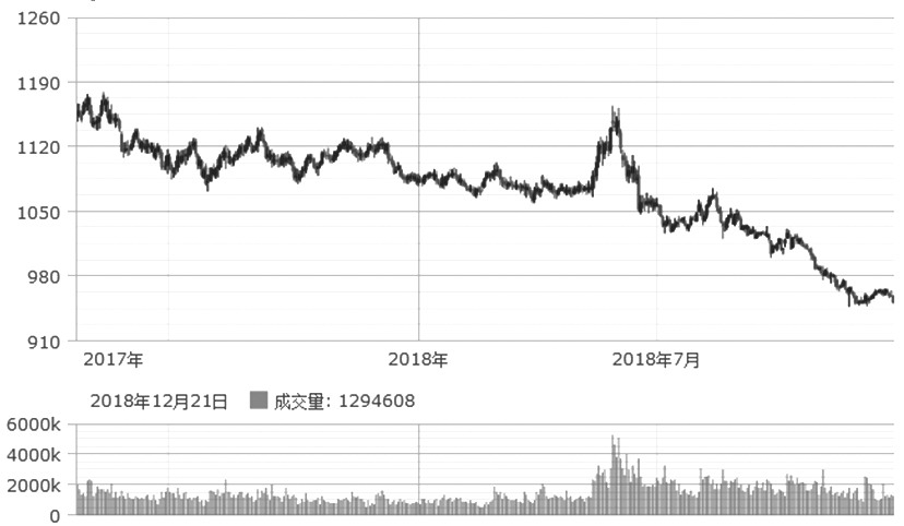 2024年12月22日易盛商品指数实时行情解析，市场洞察与走势预测