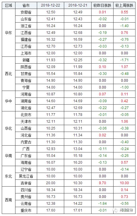 科技赋能生活，聊城实时菜价查询网，一窥未来菜篮子新纪元