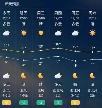 12月下海，天气预报背后的暖心故事与实时查询表