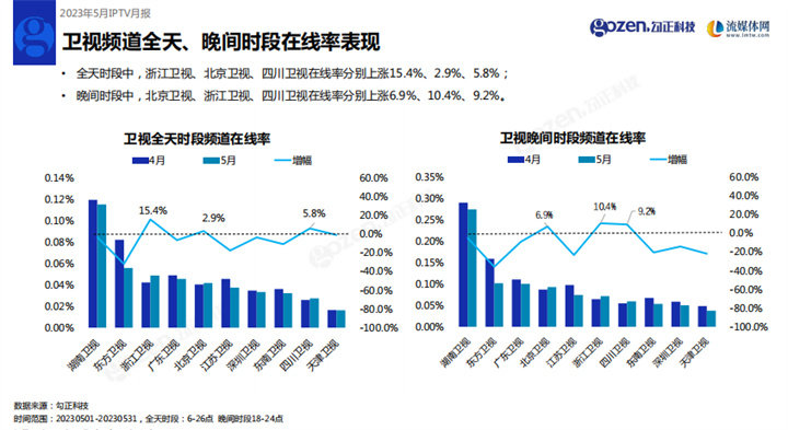 历史上的12月22日，P4P视角下的自然美景探索与实时数据探索之旅