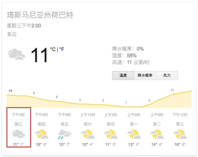 历史上的12月22日滨海新区实时气温图，穿越时空的温湿度之旅，领略科技魅力与历史变迁的滨海新区气温图展示