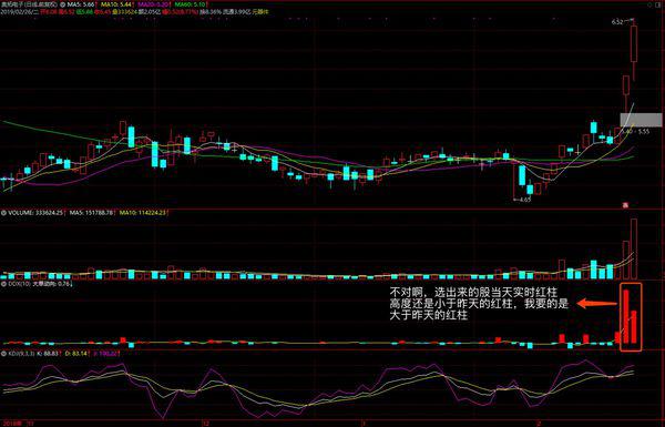 12月22日DDX选股实时数据引领新纪元，自信与辉煌的学习之旅