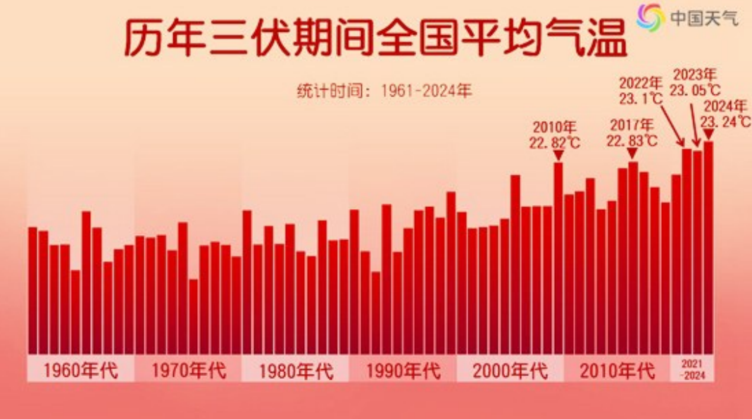 江苏金坛历史气温探索，绘制12月22日实时气温情况图揭秘气温变迁轨迹