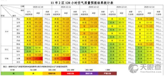 详细步骤指南，获取往年12月22日与5月8日空气预报实时信息，实时掌握空气质量动态