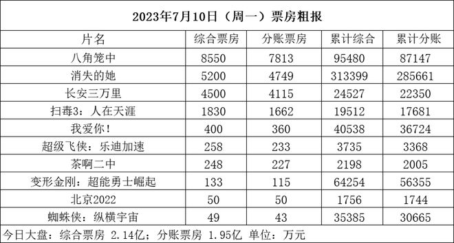 八角笼中电影票房展望，深度剖析与实时预测